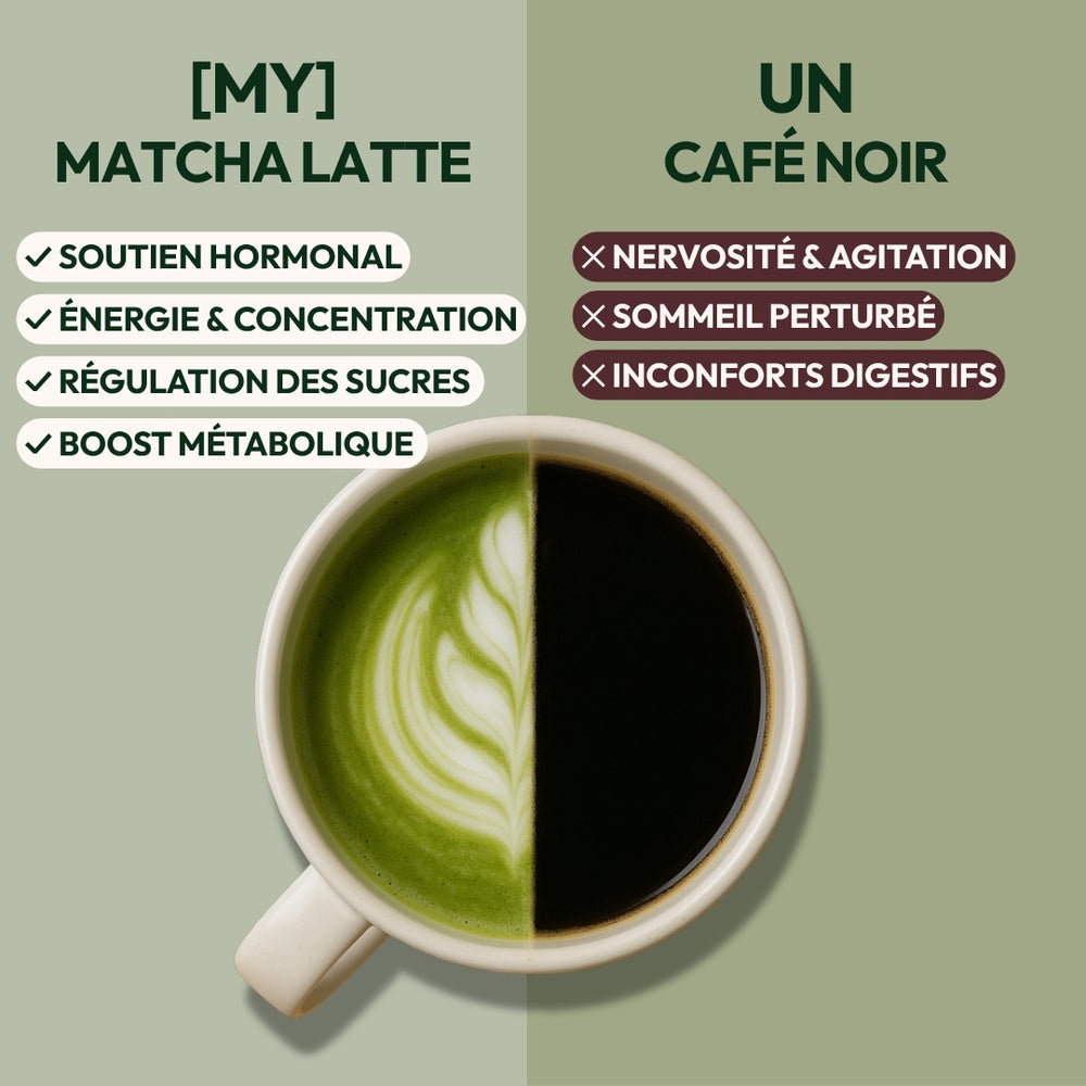 Visuel deux photos comparatives matcha latte Miyé vs un café noir et les bienfaits