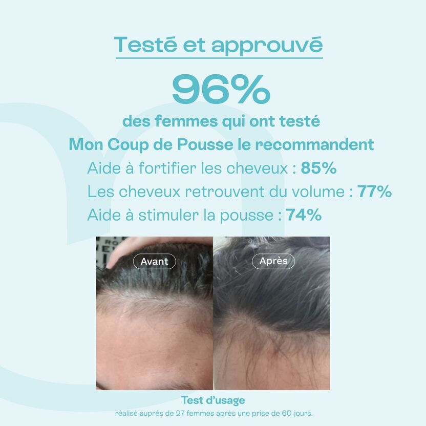 Visuel des résultats des tests du complément alimentaire Mon coup de pousse Omum avec pourcentages, bienfaits et photos avant après